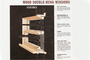 A Pella wood double-hung window that tilts is first released in 1964.