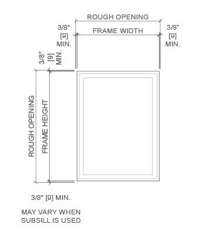 perimeter clearances illustration