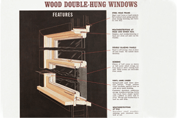 A Pella wood double-hung window that tilts is first released in 1964.