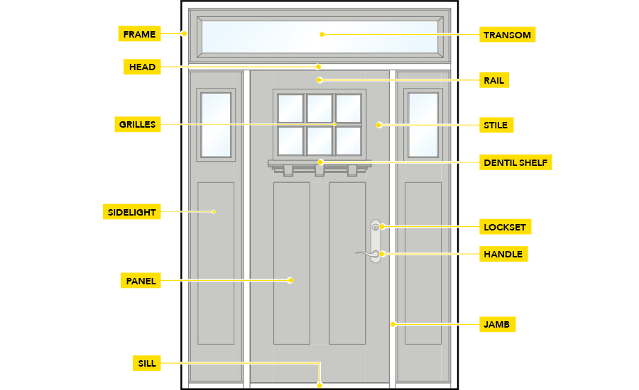 Graphic of gray entry door with descriptors