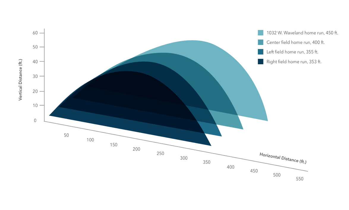 graphic showing how the trajectory of a baseball impacts the angle of it's decline