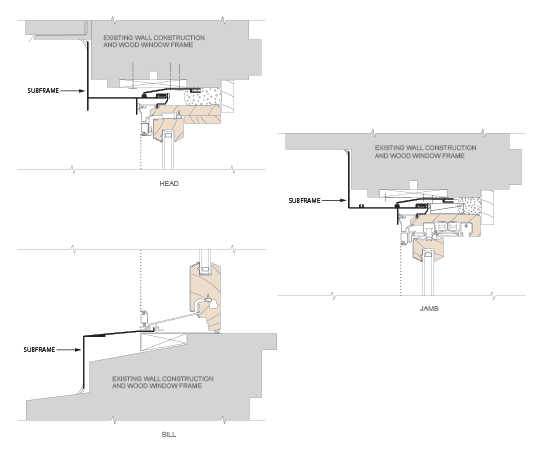 Replacement of Sash Only Using Standard Subframe System - installation details