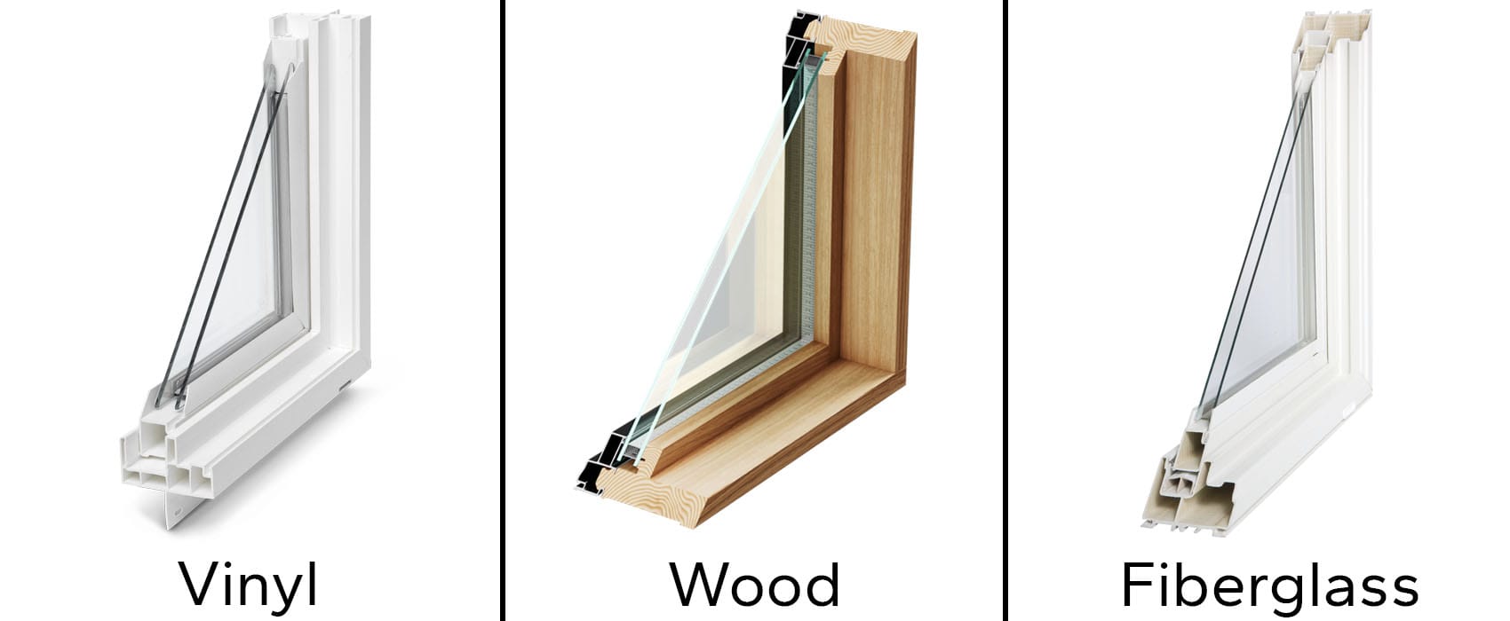 Three window frame cross-sections for comparison: vinyl (left), wood (center), and fiberglass (right) with insulated multi-pane glass.