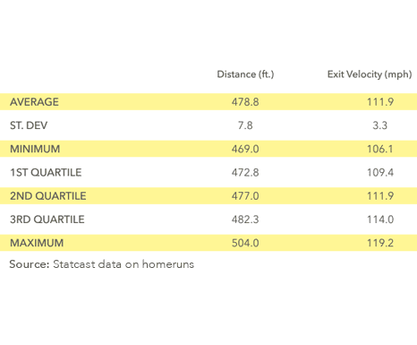 table of baseball facts
