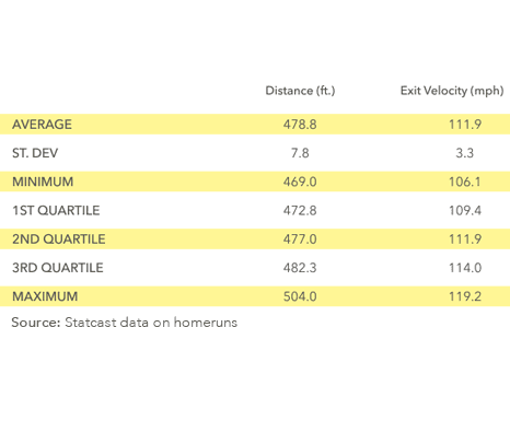 table of baseball facts