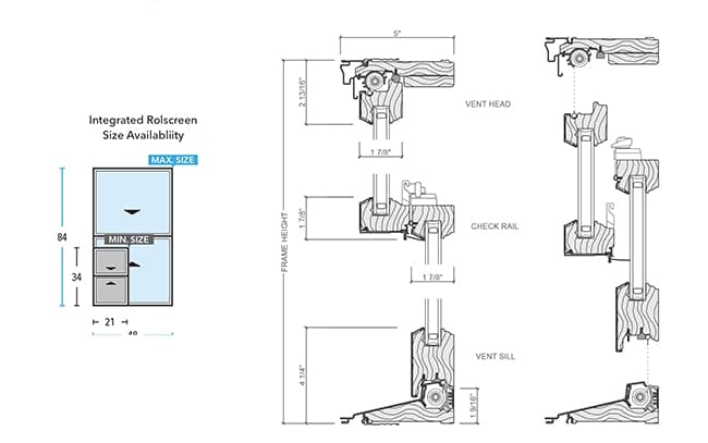 Drawing demonstrating the functionality of the Integrated Rolscreen.