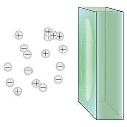 Neat+™ Anti-Static neat plus glass illustration